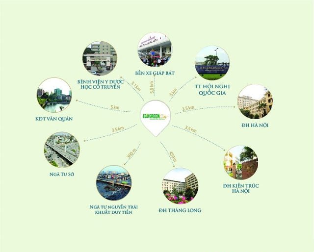 Liên kết vùng dự án Chung cư Eco Spring