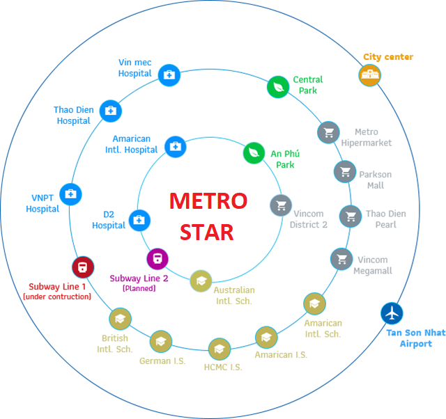  Liên kết vùng dự án Chung cư Metro Star