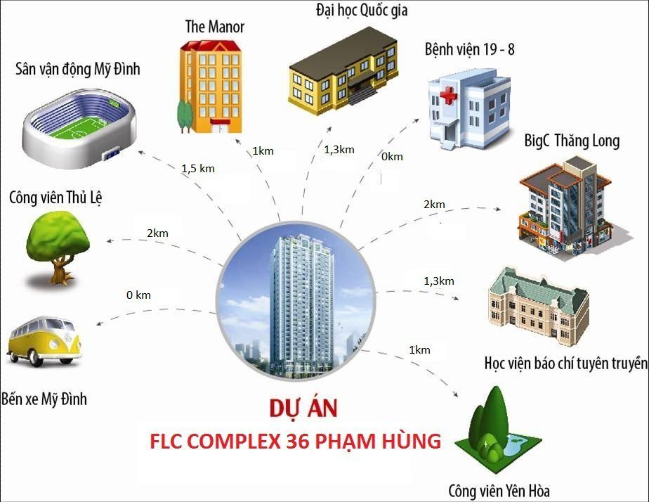 Liên kết vùng tại dự án Chung cư FLC Complex 36 Phạm Hùng