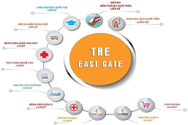 Di chuyển đến các tiện ích ngoại khu dự án The East Gate Bình Dương