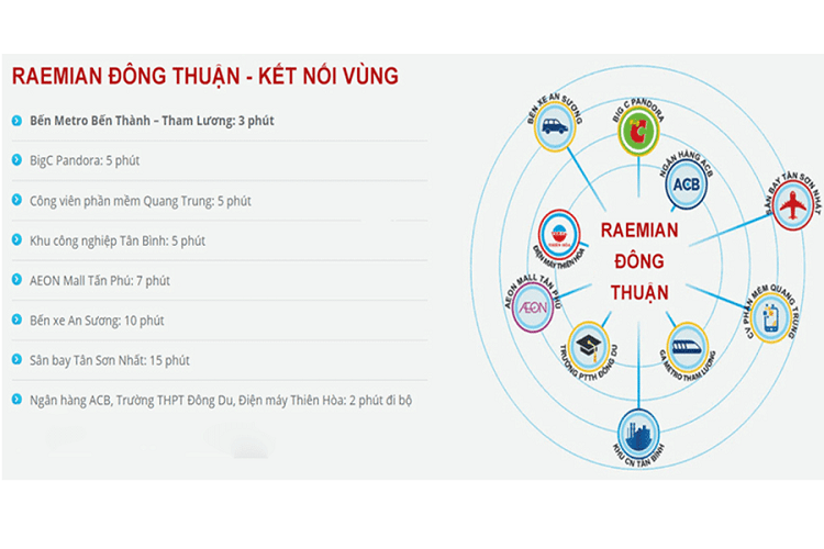 Tiện ích liên kết với dự án Raemian Đông Thuận