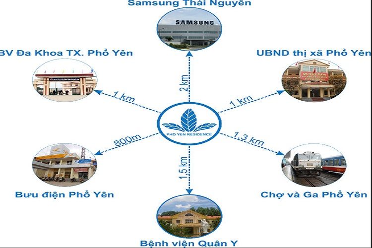 Tiện ích ngoại khu dự án Phổ Yên Residence 