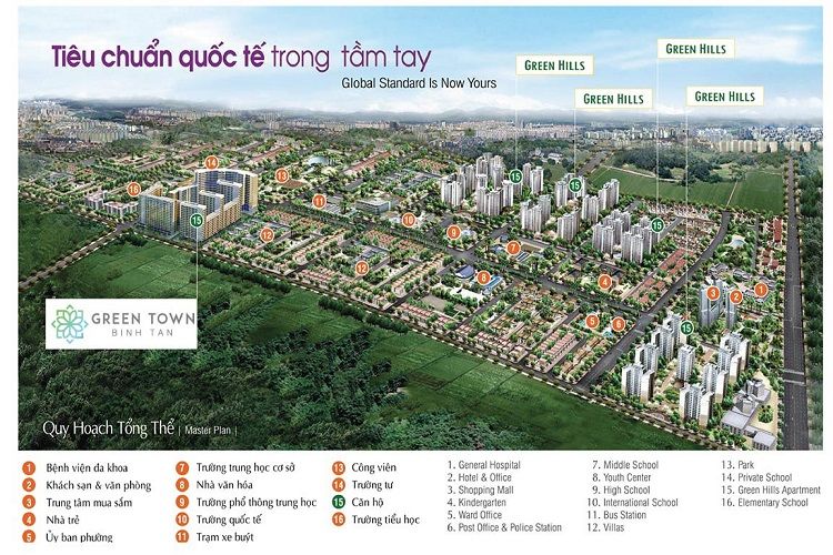 Vị trí các tiện ích lân cận dự án căn hộ Green Town Bình Tân