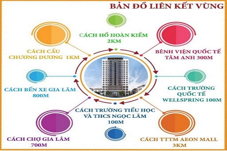 Các tiện ích ngoại khu dự án PHC Complex 158 Nguyễn Sơn
