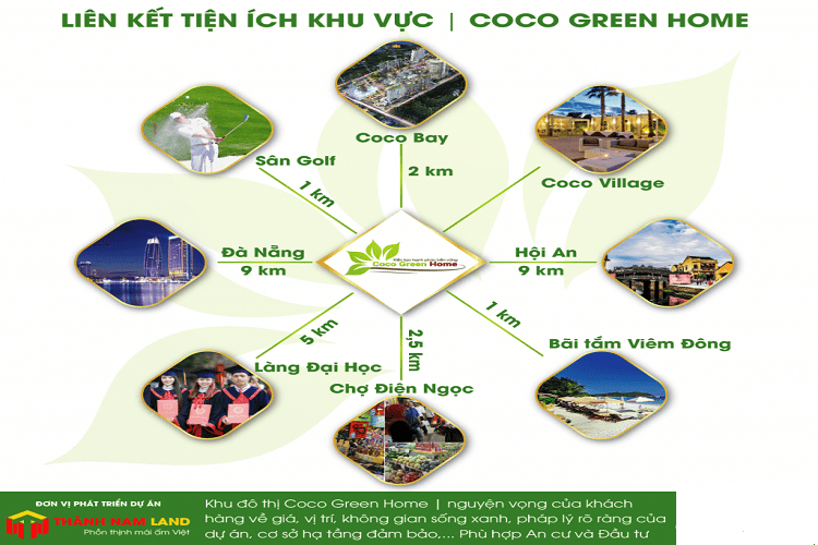 Liên kết vùng dự án Coco Green Home