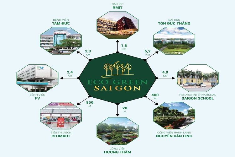 Tiện ích liên kết vùng dự án Eco Green Sài Gòn
