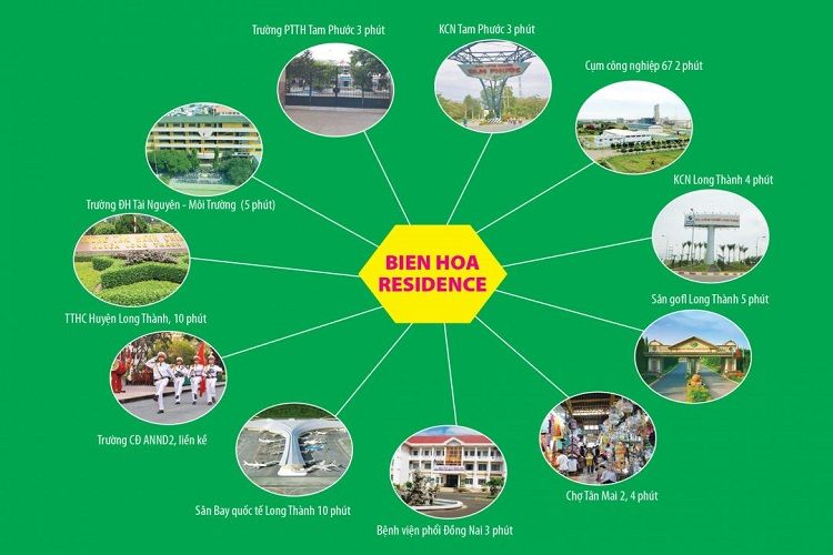 Tiện ích ngoại khu dự án khu dân cư Biên Hòa Residence 
