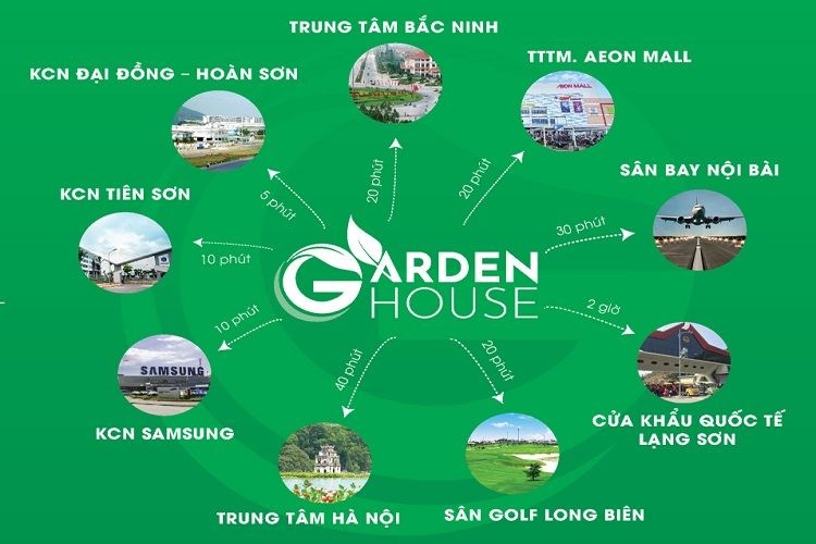 Tiện ích ngoại khu dự án DTA Garden House