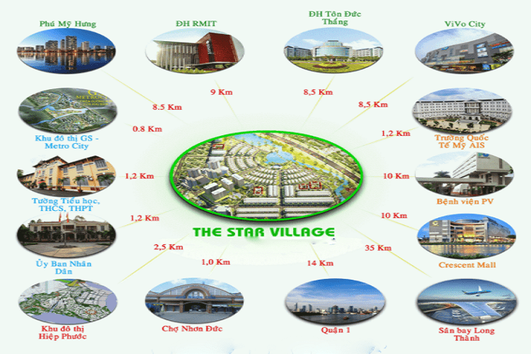 Tiện ích nội khu dự án khu dân cư The Star Village
