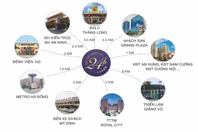 Tiện ích ngoại khu dự án shophouse 24h Vạn Phúc