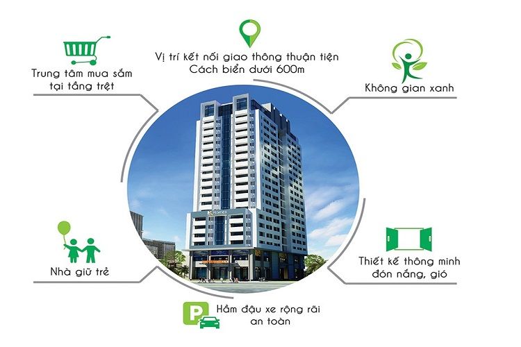 Tiện ích nội khu dự án căn hộ K-Homes Nha Trang