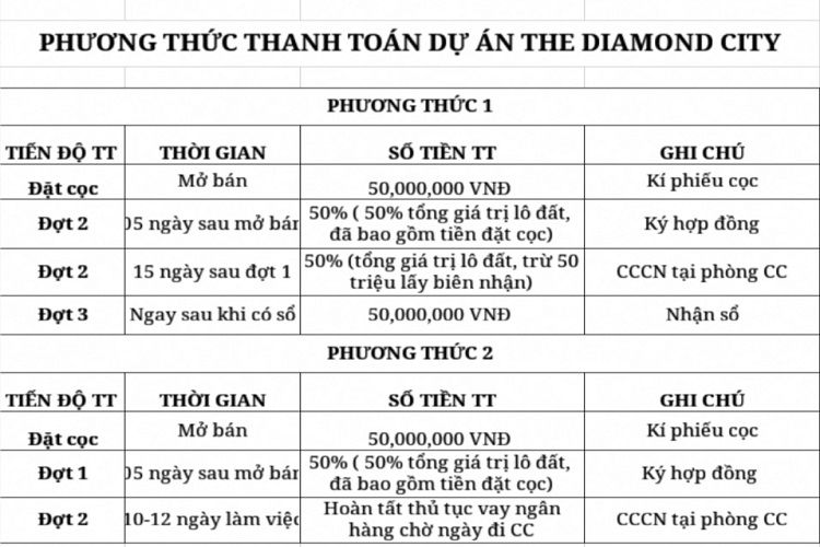 Tiến độ thanh toán dự án khu đô thị The Diamond City Thuận An