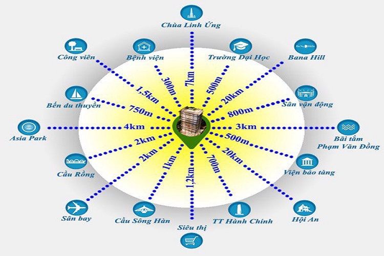 Tiện ích ngoại khu dự án căn hộ Center Point Đà Nẵng