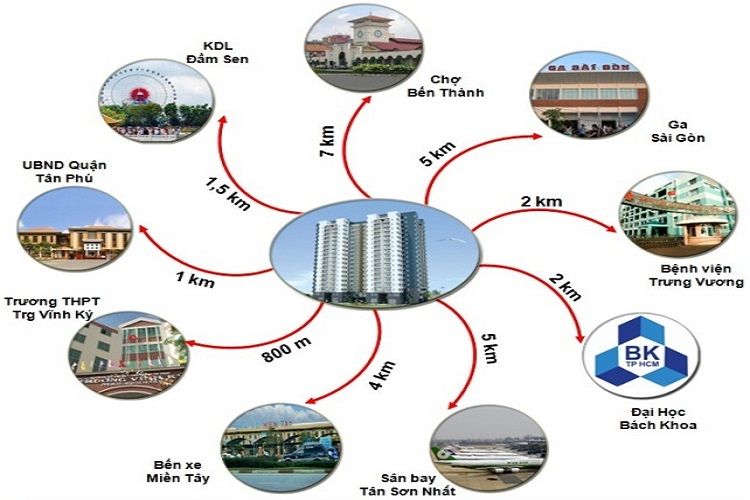 Tiện ích ngoại khu dự án căn hộ Quang Thái