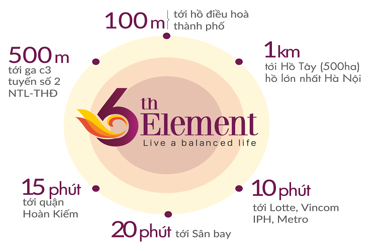 Tiện ích ngoại khu dự án chung cư 6th Element