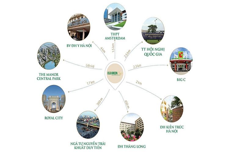 Tiện ích ngoại khu tại dự án chung cư Eco Green City