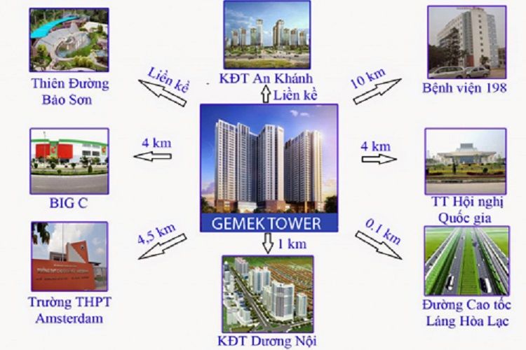 Tiện ích ngoại khu dự án chung cư Gemek Tower