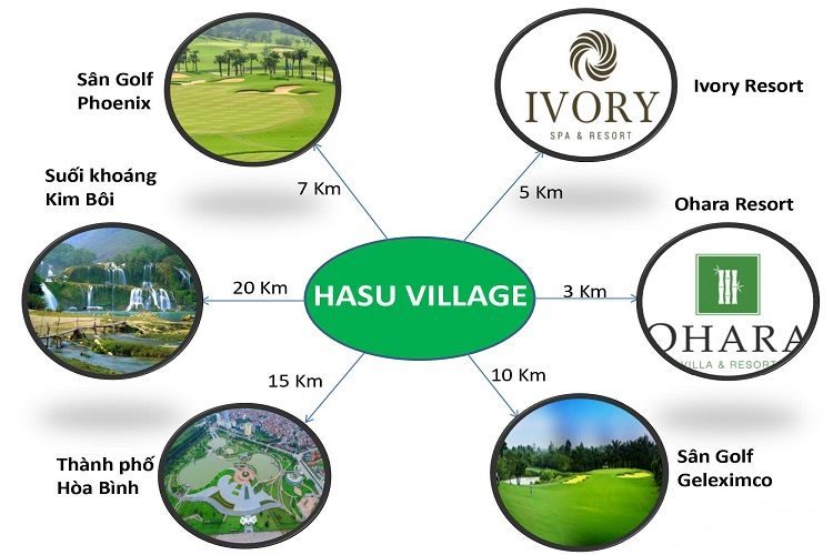 Tiện ích ngoại khu dự án Hasu Village