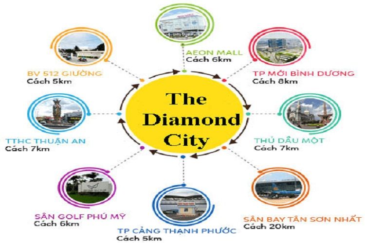 Tiện ích ngoại khu dự án khu đô thị The Diamond City Thuận An