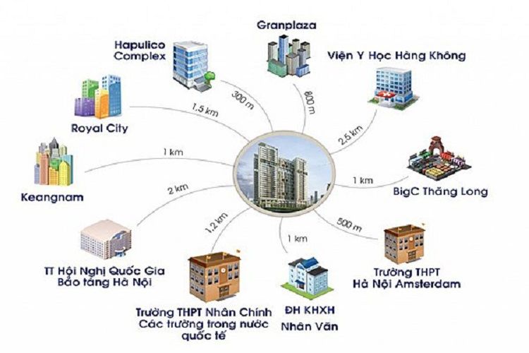 Tiện ích ngoại khu dự án chung cư Golden Palace Lê Văn Lương