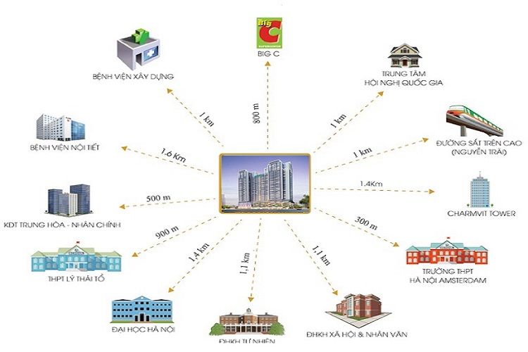Tiện ích ngoại khu dự án chung cư Viha Complex 107 Nguyễn Tuân