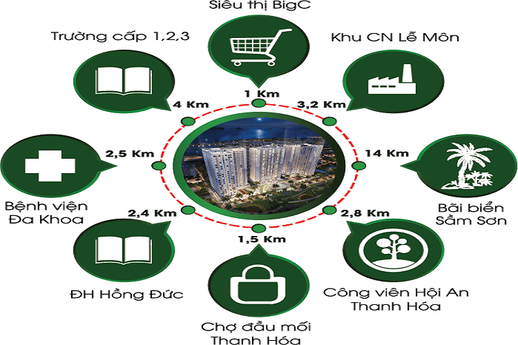 Tiện ích ngoại khu dự án chung cư Xuân Mai Tower Thanh Hóa