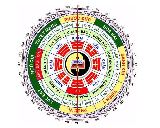 Xem tuổi của chủ nhà để sắp đặt tủ bếp đúng hướng, giúp gia đình gặp nhiều may mắn hơn