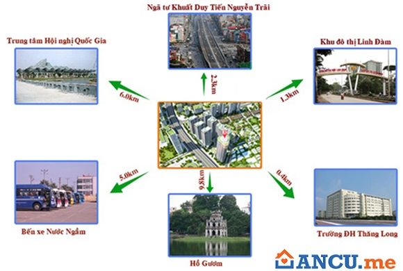 Tiện ích ngoại khu dự án chung cư VC2 Golden Heart