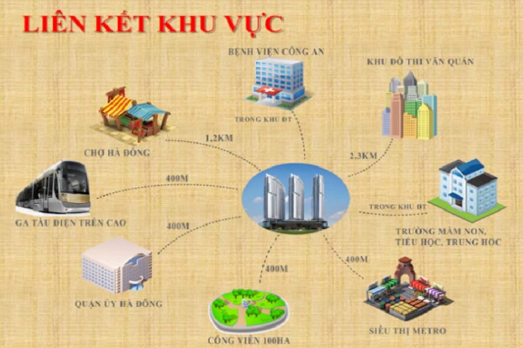 Tiện ích ngoại khu dự án khu đô thị Kiến Hưng