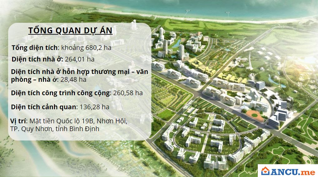 Tổng quan dự án khu đô thị Nhơn Hội New City