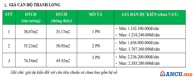 Bảng giá bán căn hộ dự án Thanh Long Bay