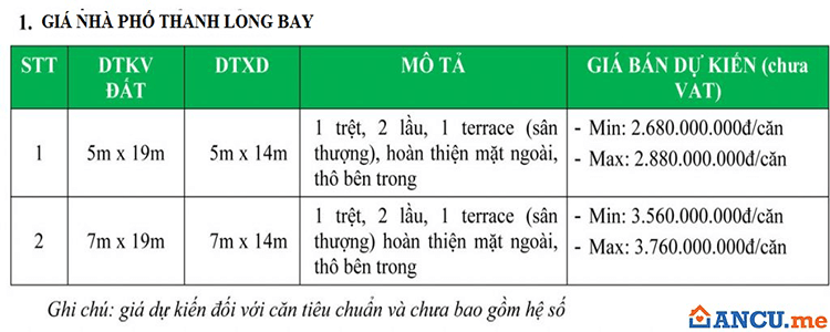 Bảng giá bán nhà phố dự án Thanh Long Bay
