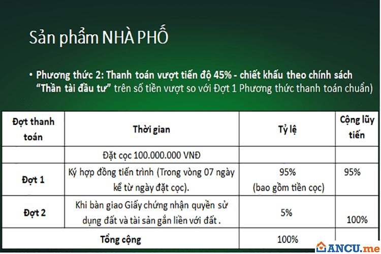 Phương thức thanh toán sản phẩm nhà phố