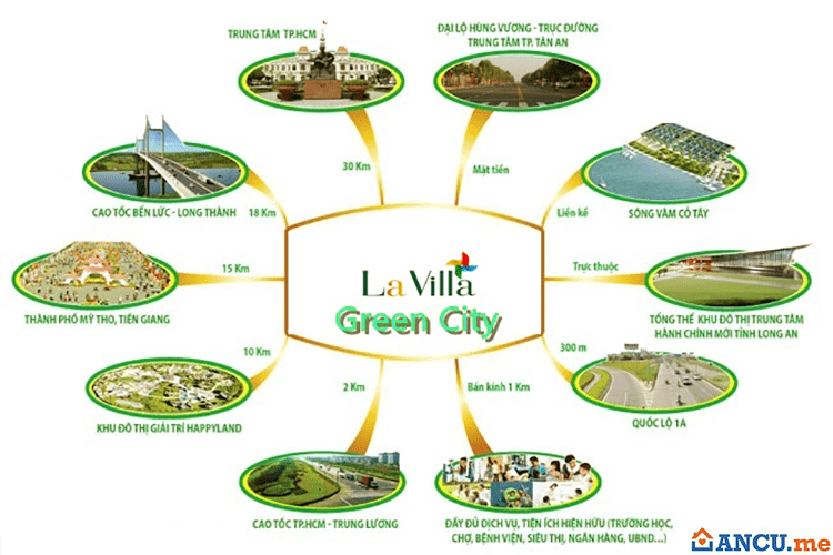 Tiện ích ngoại khu dự án Lavilla Green City