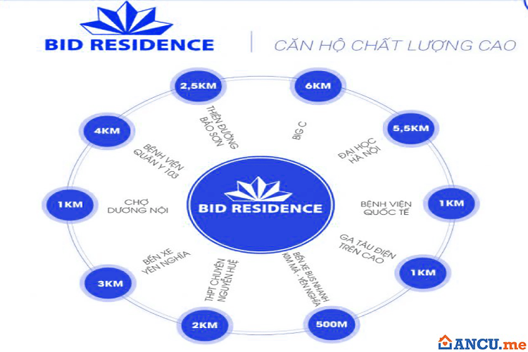 Tiện ích liên kết dự án BID Residence