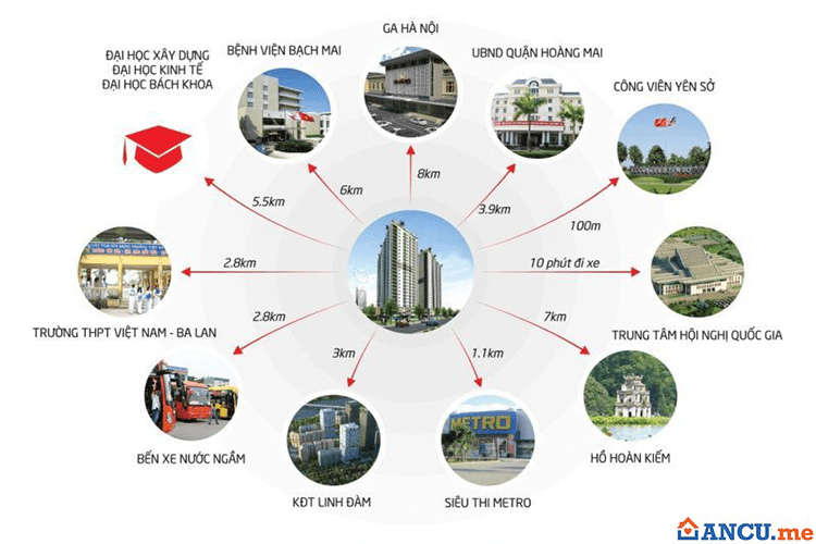 Tiện ích liên kết dự án chung cư Hateco Hoàng Mai