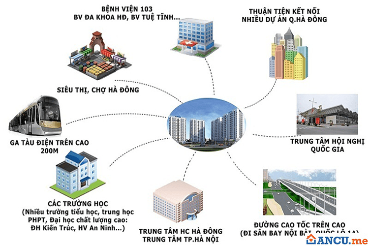 Tiện ích liên kết dự án PCC1 Complex