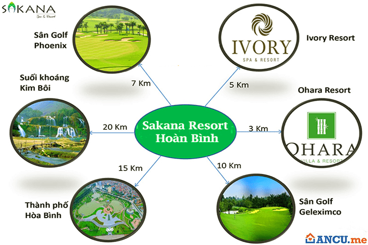 Tiện ích liên kết dự án Sakana Resort