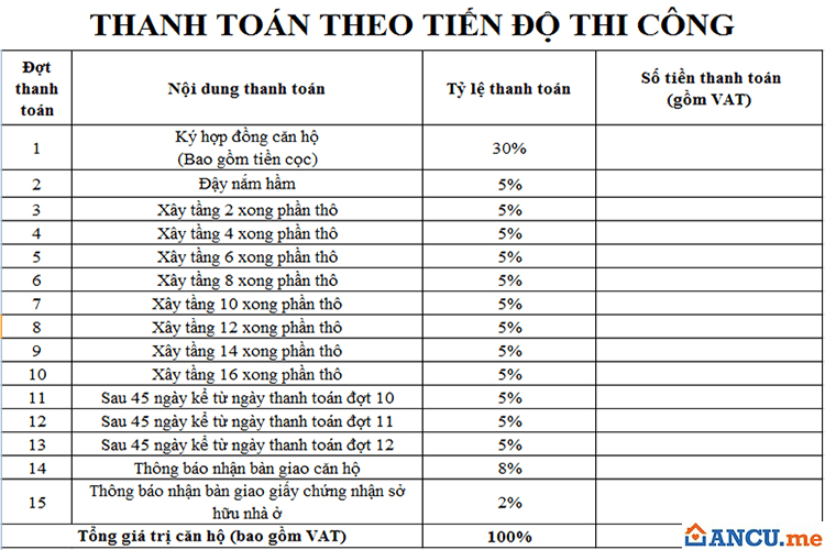 Tiến độ thanh toán dự án Depot Metro Tower