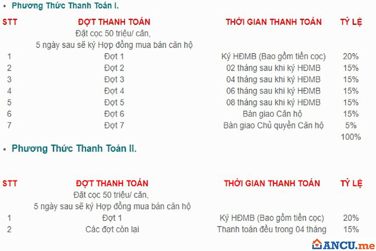 Tiến độ thanh toán dự án Sài Gòn Apartment
