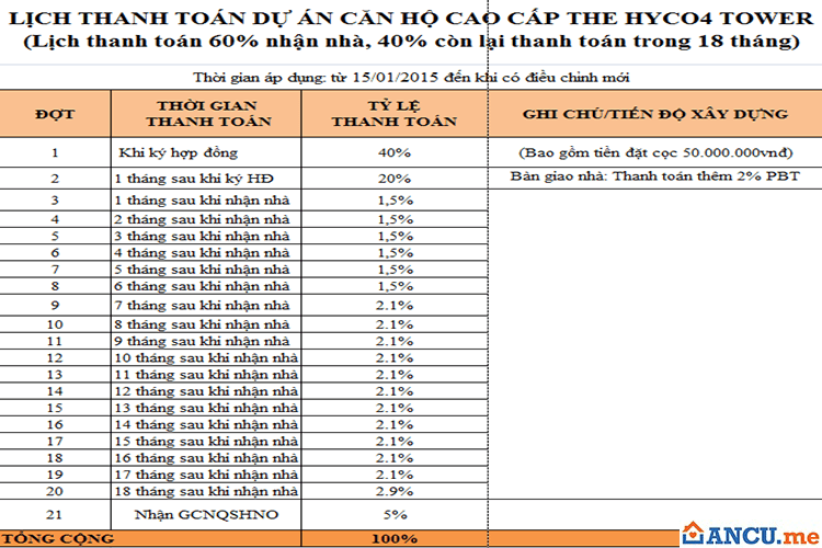 Tiến độ thanh toán dự án The Hyco4 Tower