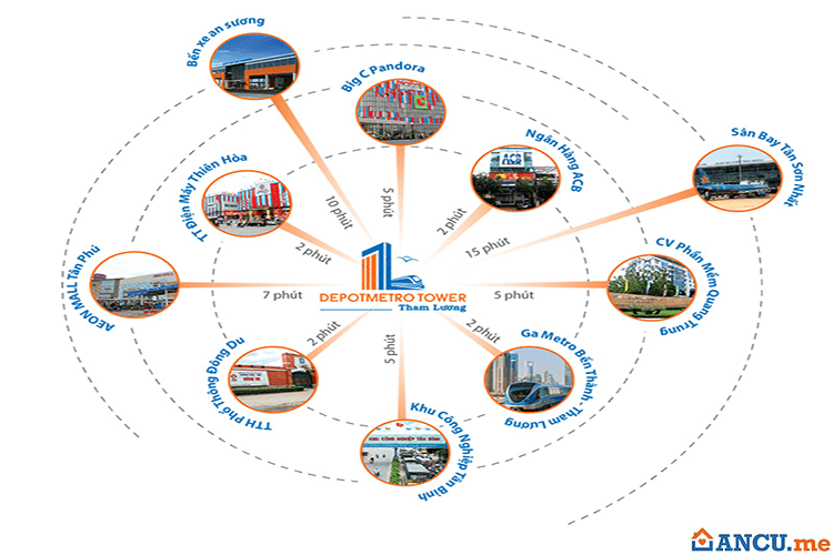 Tiện ích liên kết dự án Depot Metro Tower