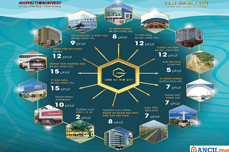 Tiện ích liên kết dự án Long Hải New City
