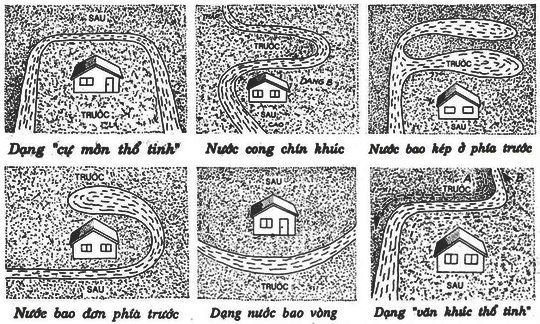 Vị trí, thế đất xây nhà chuẩn phong thủy nhà ở tăng sinh khí, tài lộc