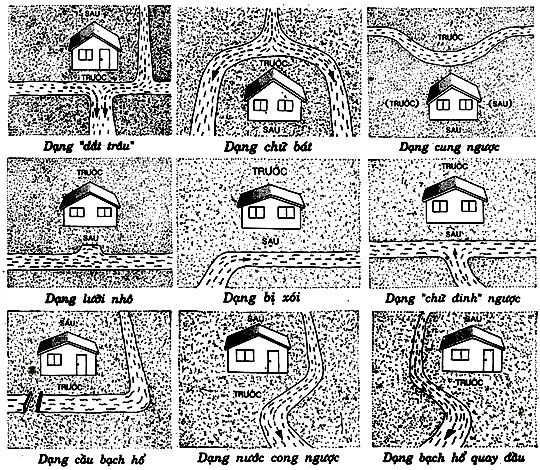 Xem phong thủy xây nhà ở - Vị trí thế đất xấu tránh xây nhà