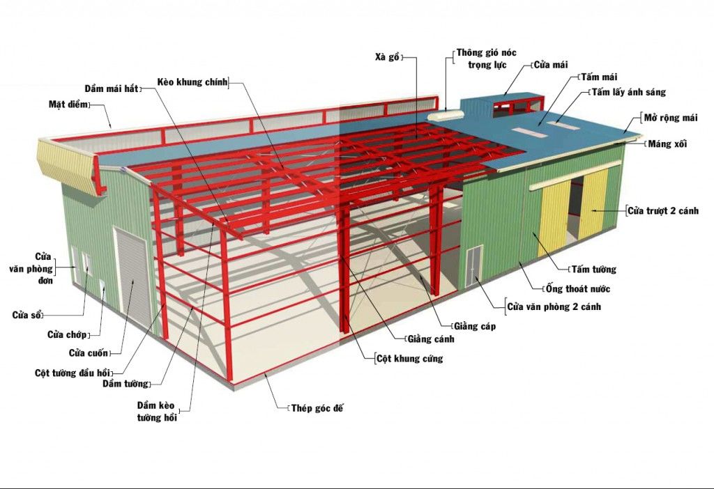 Bản vẽ mẫu thiết kế thi công nhà xưởng nhỏ mái tôn khung thép