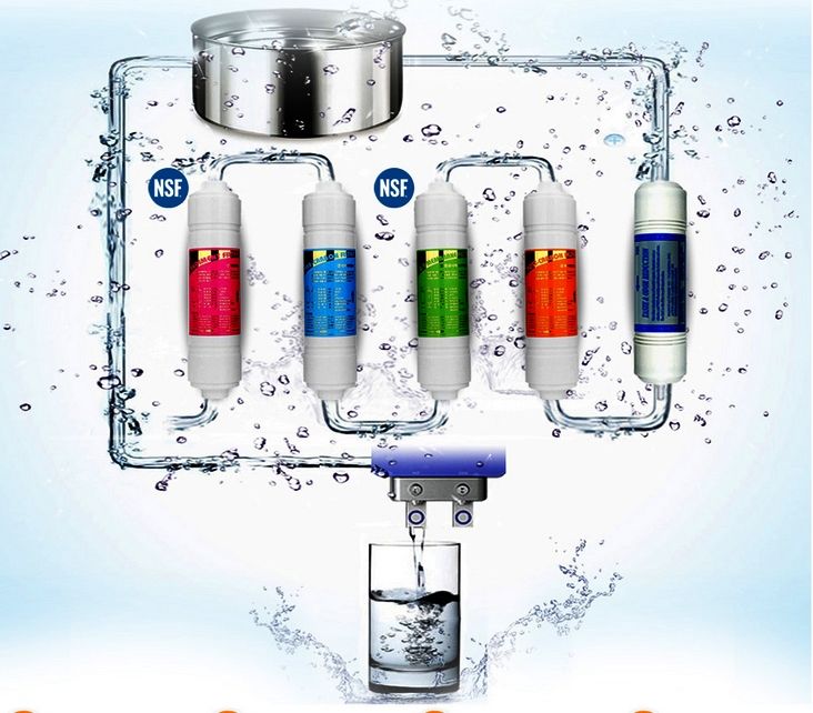 Công nghệ máy lọc nước ảnh hưởng tới chất lượng nguồn nước đầu ra