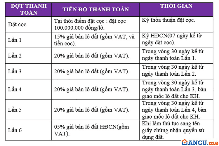 Tiến độ thanh toán dự án khu đô thị Hương Mạc