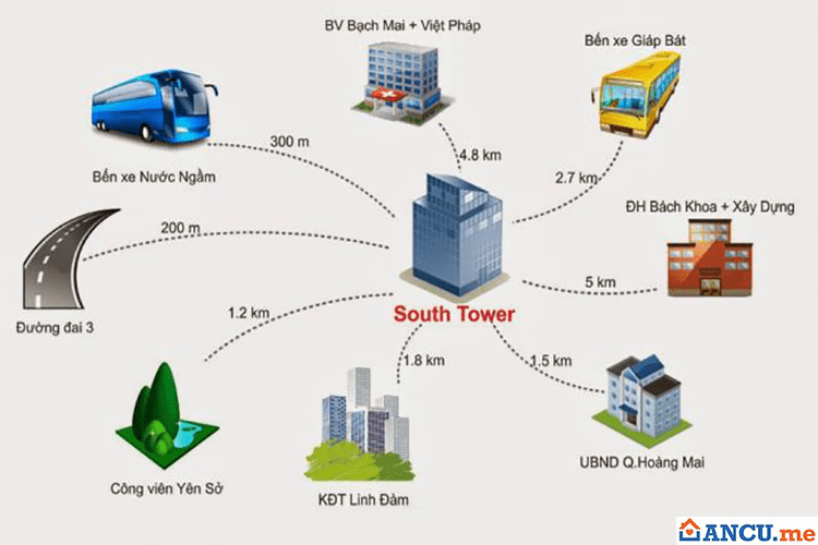 Tiện ích liên kết dự án Chung cư South Tower Hoàng Liệt
