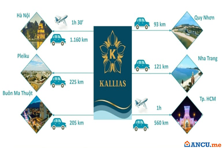 Tiện ích liên kết dự án Kallias Complex City
